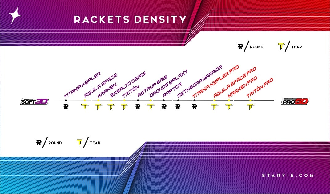 starvie-rackets-density-2022